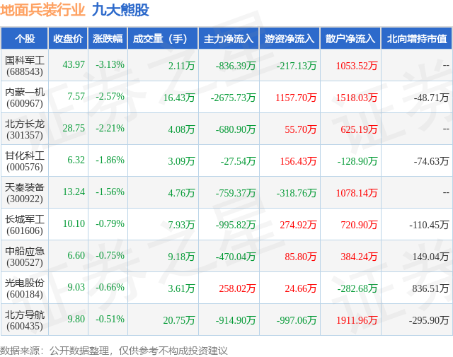 6月17日地面兵装行业九大熊股全解析