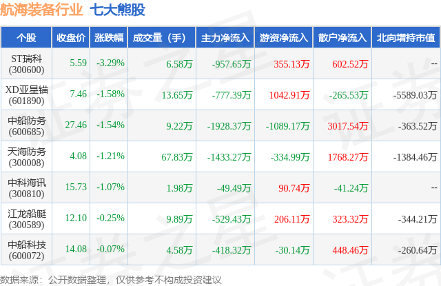 6月17日：航海装备行业七大熊股概览