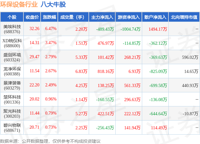 6月17日环保设备行业八大牛股一览PG电子平台