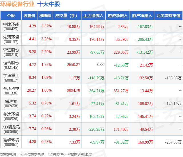 6月21日环保设备行业十大牛pg电子网站股一览