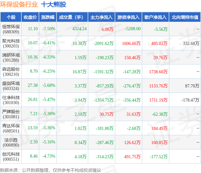 6月24日环保设备行业十大熊股一览PG电子平台