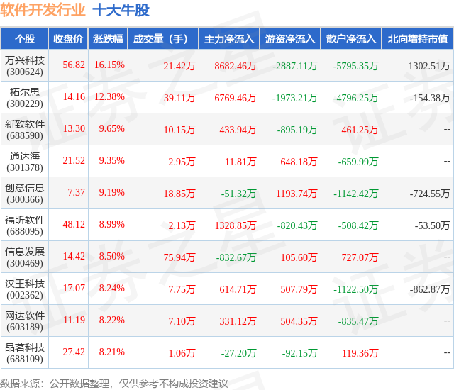 6月2平博6日软件开发行业十大牛股一览(图1)