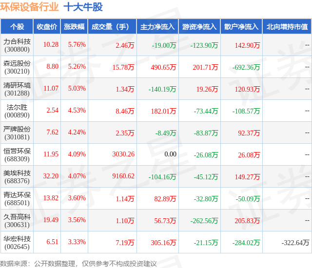 6月26日环保设备PG平台 电子行业十大牛股一览