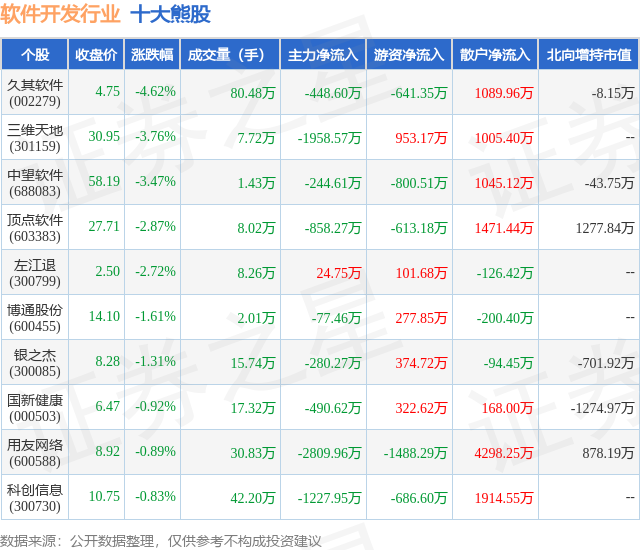 7月9日软件开发行业十大熊股一览平博PINNACLE(图1)