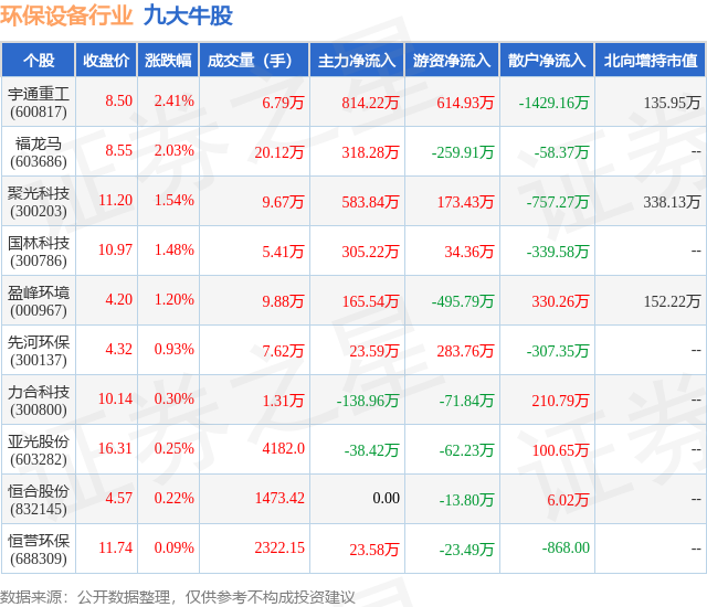 7月12日环保设备行业九大牛股一览PG电子平台