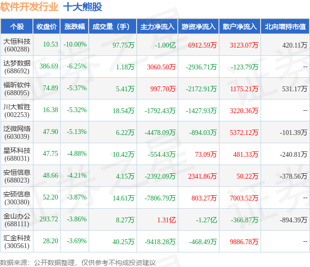 平博PINNACLE11月25日软件开发行业十大熊股一览(图1)