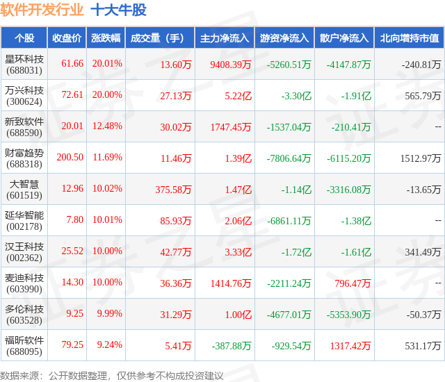 12月5日软件开发平博行业十大牛股一览(图1)