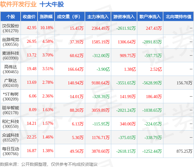 12月13日软件开发行业十平博PINNACLE大牛股一览(图1)