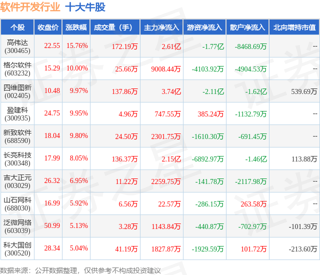 泛亚电竞12月18日软件开发行业十大牛股一览(图1)