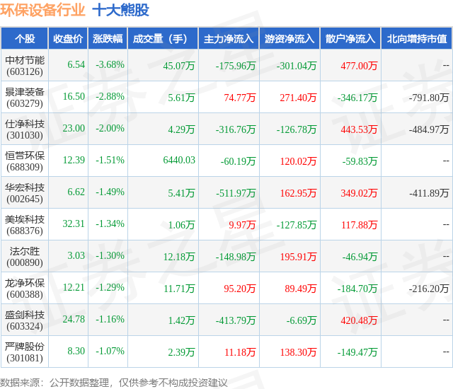 多米体育网址1月8日环保设备行业十大熊股一览(图1)