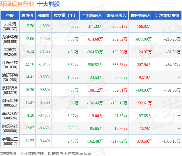 1月9日环保多米体育设备行业十大熊股一览(图1)