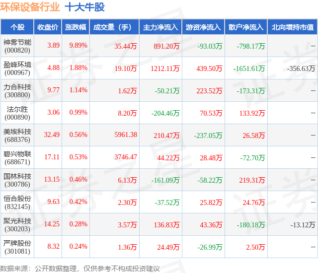 多米体育下载1月9日环保设备行业十大牛股一览(图1)