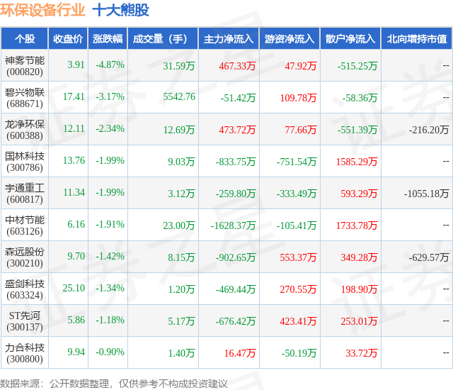 1月15日环多米体育app保设备行业十大熊股一览(图1)