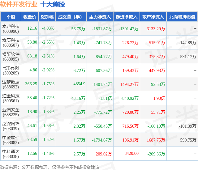 平博PINNACLE1月16日软件开发行业十大熊股一览(图1)