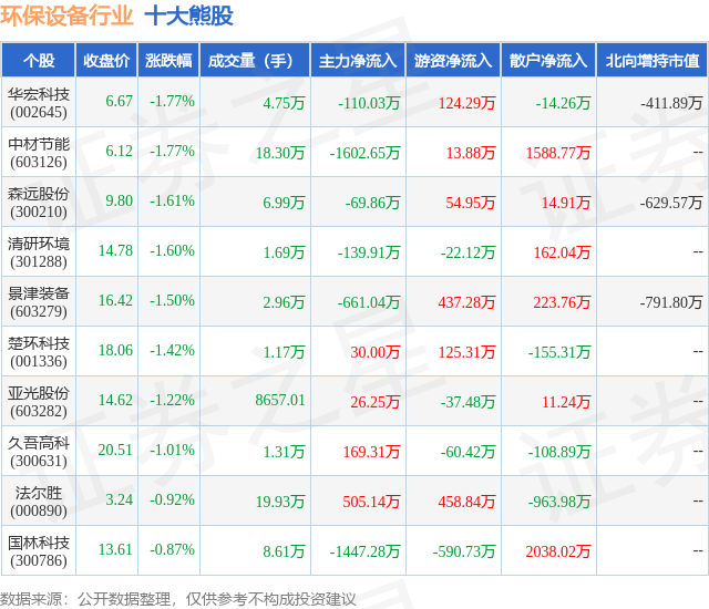 多米体育下载1月21日环保设备行业十大熊股一览(图1)