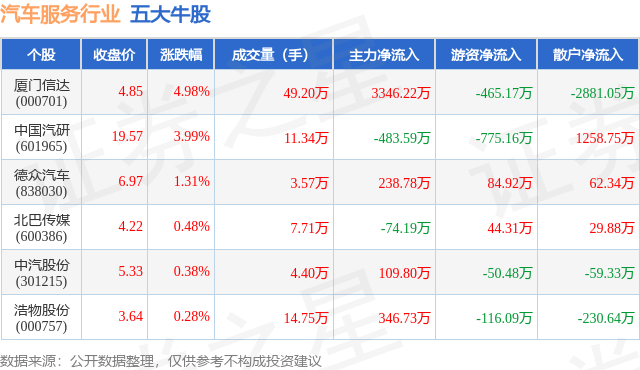 4月18日汽车服务行业五大牛股一览(图1)