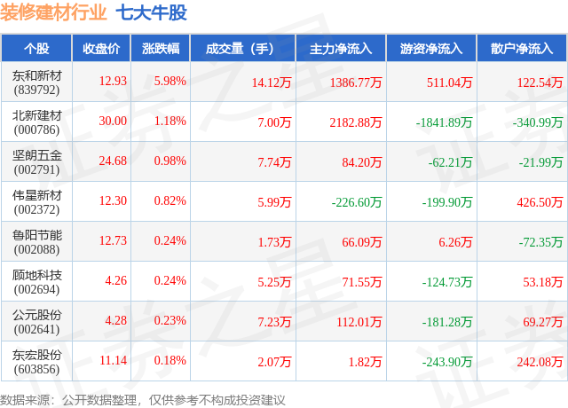 4月24日装修建材行