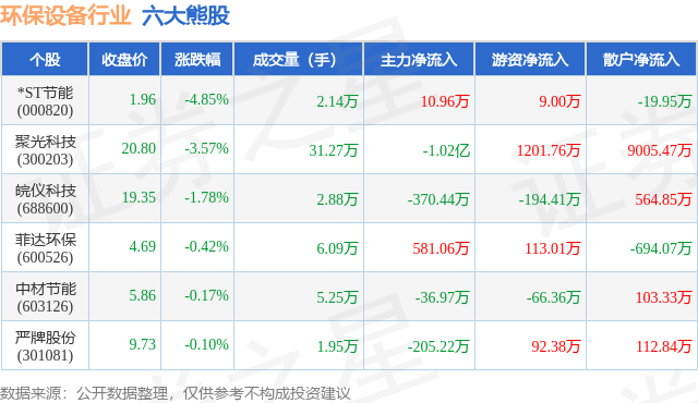 4月30日环保设备行业六大熊股一览九游娱乐平台