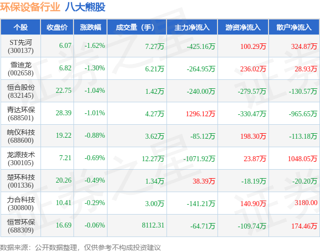 5月12日环保设备行业八大熊股一览(图1)