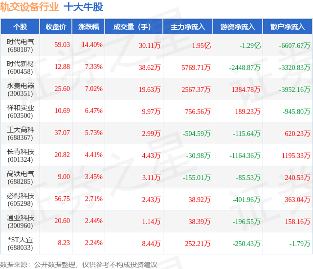 5月22日轨交设备行业十大牛股一览(图1)