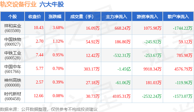 5月29日轨交设备行业六大牛股一览(图1)