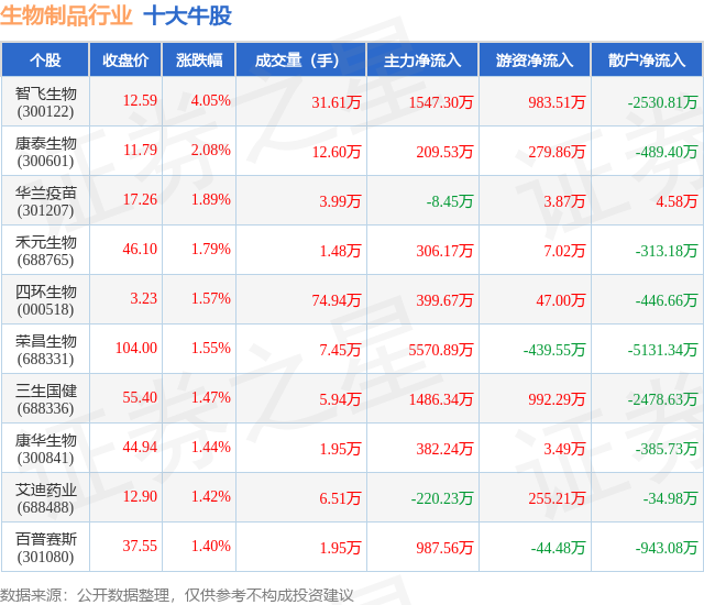 公司新闻