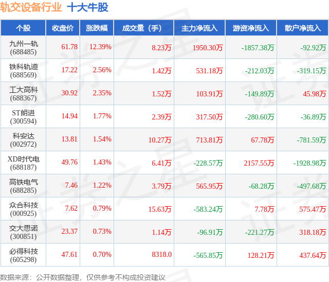 8月7日轨交设备行业十大牛股一览(图1)
