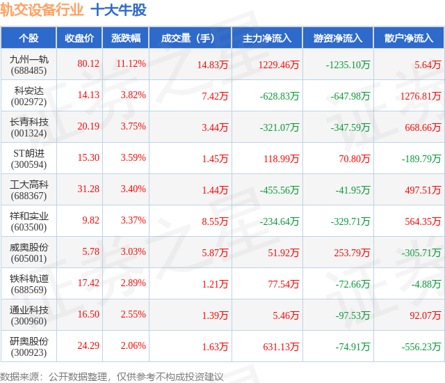 8月17日轨交设备行业十大牛股一览(图1)