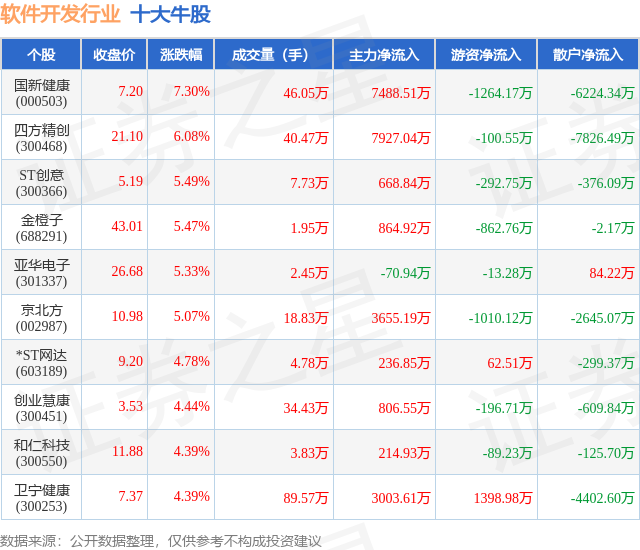 8月20日软件开发行业十大牛股一览(图1)
