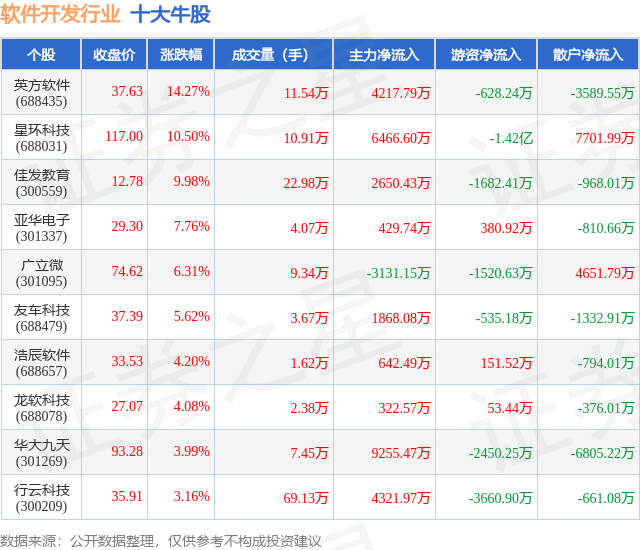 9月7日软件开发行业十大牛股一览(图1)