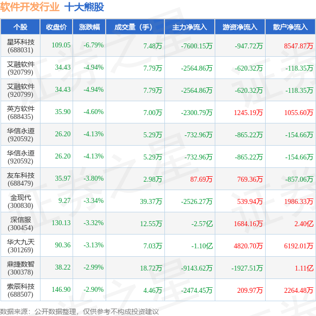9月8日软件开发行业十大熊股一览(图1)