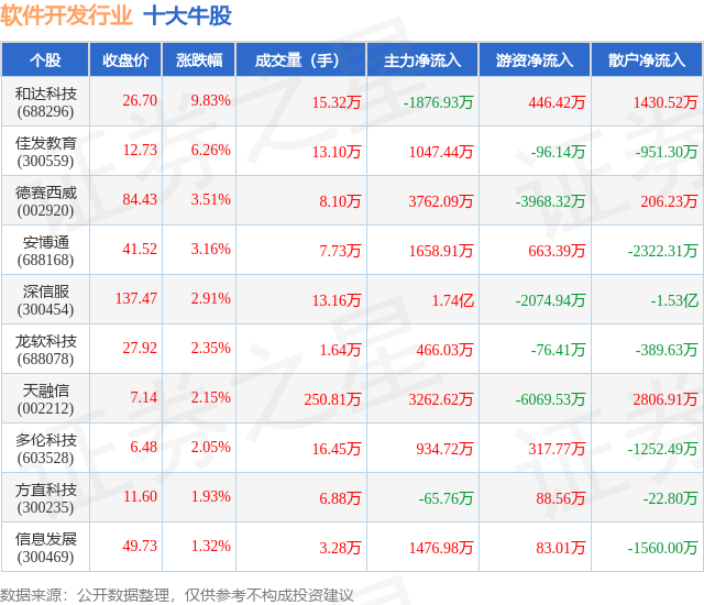 9月17日软件开发行业十大牛股一览(图1)