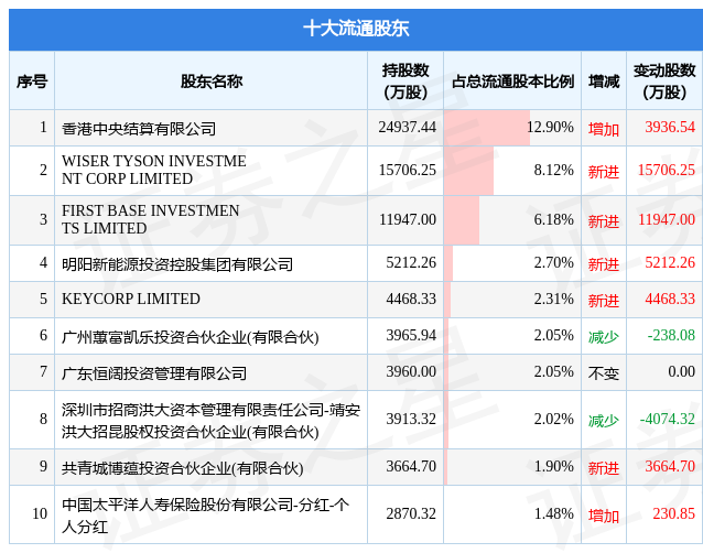 明阳智能股票图片