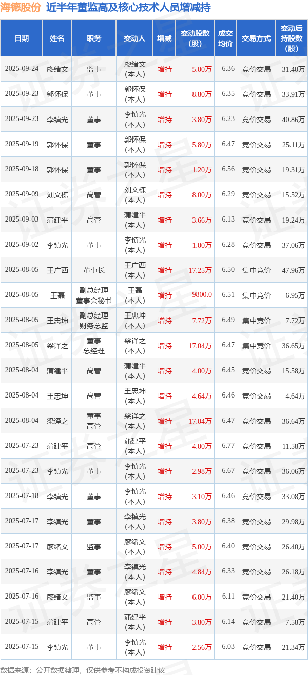海德控制股票行情怎么样财经须知