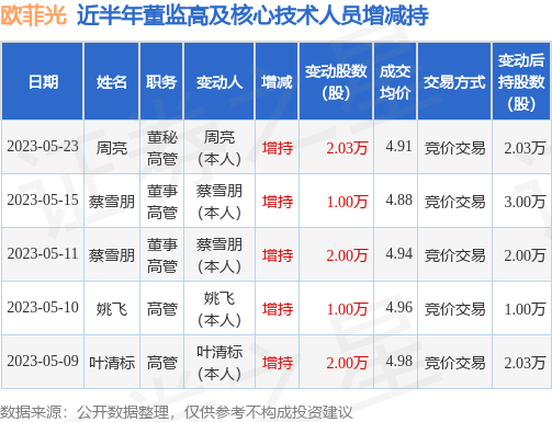 stk_commmng_trade_tbl_sz002456_2022-11-27_1684936983_1.html.jpg