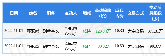 中顺洁柔高管人员表图片