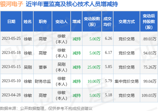 stk_commmng_trade_tbl_sz002519_2022-11-29_1685106208_1.html.jpg