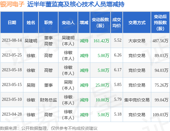 stk_commmng_trade_tbl_sz002519_2023-02-18_1692104526_1.html.jpg