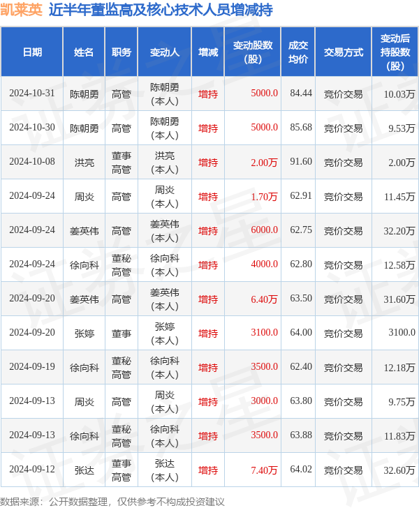 凯莱英股票图片