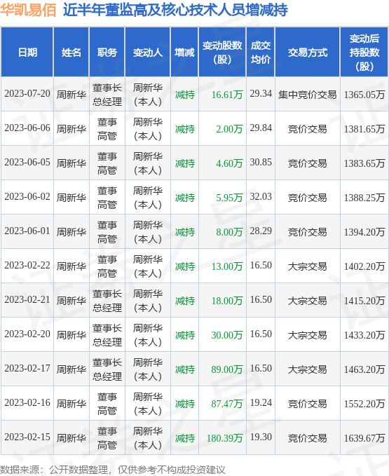 stk_commmng_trade_tbl_sz300592_2023-01-24_1689930570_1.html.jpg