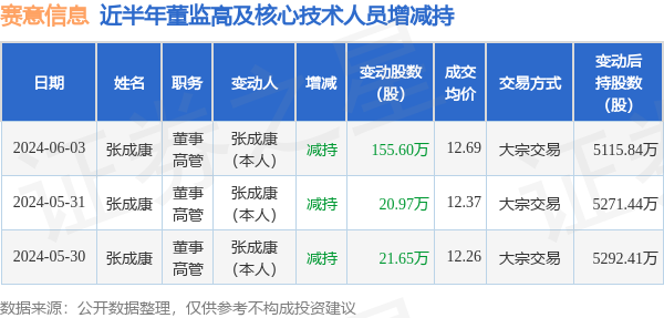 stk_commmng_trade_tbl_sz300687_2023-12-09_1717506093_1.png