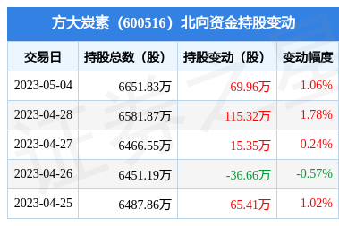 石墨及炭素制品,锂离子电池负极材料,石墨烯及下游产品等新材料的生产