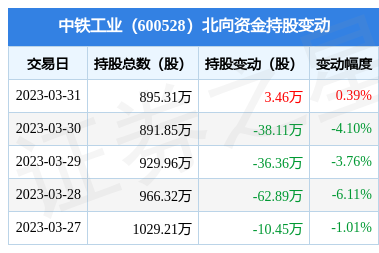 短线股票推荐官网_今日牛股精选+明日潜力股预测_短线炒股必看603213行业分红排行榜（202562）