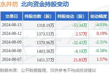 水井坊股票图片