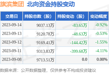 stk_daily_bxzj_5d_sh601636_20230914_1.jpg