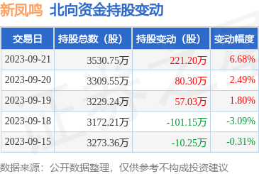 新凤鸣(603225)主营业务:民用涤纶长丝,短纤及其主要