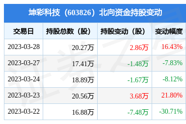 银行新政策：买理财商品可提酒