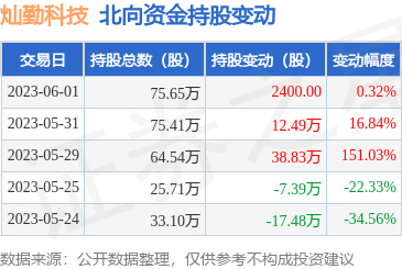 预见2024：《2024年中国先进陶瓷行业全景图谱》(附市场规模、竞争格局和发展前景等)