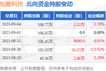 曼恩斯特：公司全新自研的新式陶瓷材料能应用在电池出产的制浆、涂布等多道工序不局限于半固态及固态电池