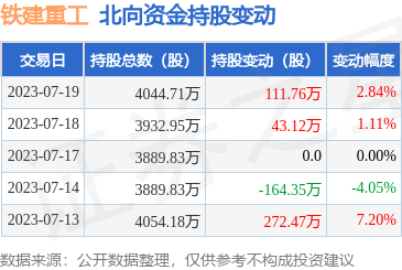 铁建重工(688425)主营业务:主要从事掘进机装备,轨道